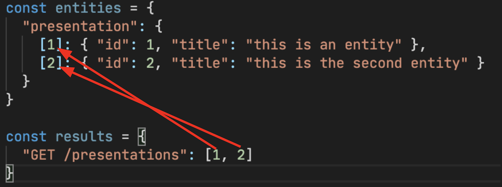 Entities cache Entities cache